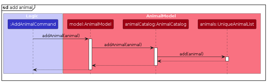 AddModelSequenceDiagram