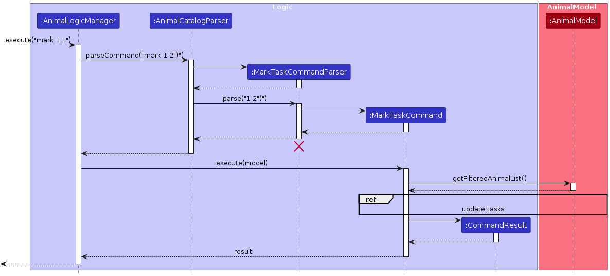 MarkLogicSequenceDiagram