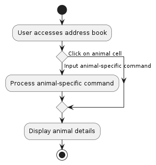 ViewDetailActivityDiagram
